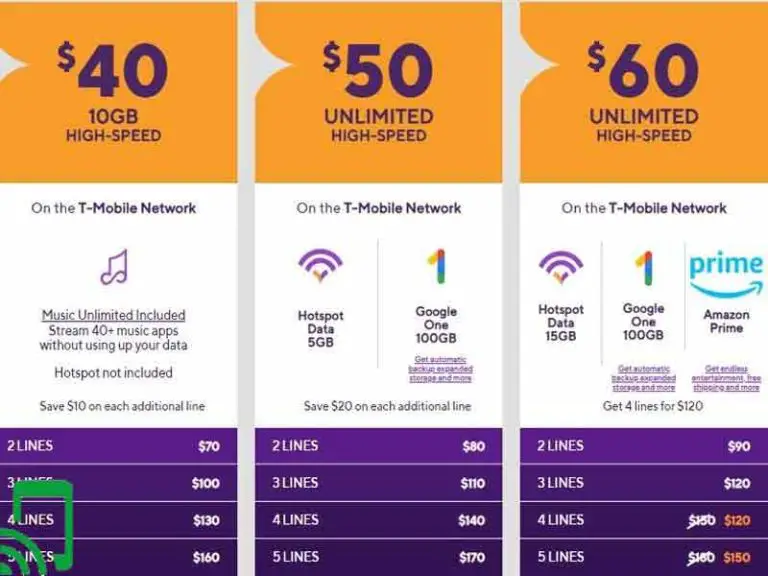 5 Best Metro By T-Mobile Prepaid Plans in 2022 (MetroPCS)